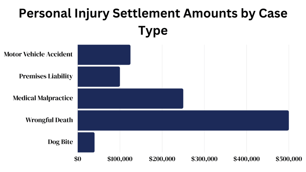 The Process Of Filing A Personal Injury Lawsuit ZOBUZ