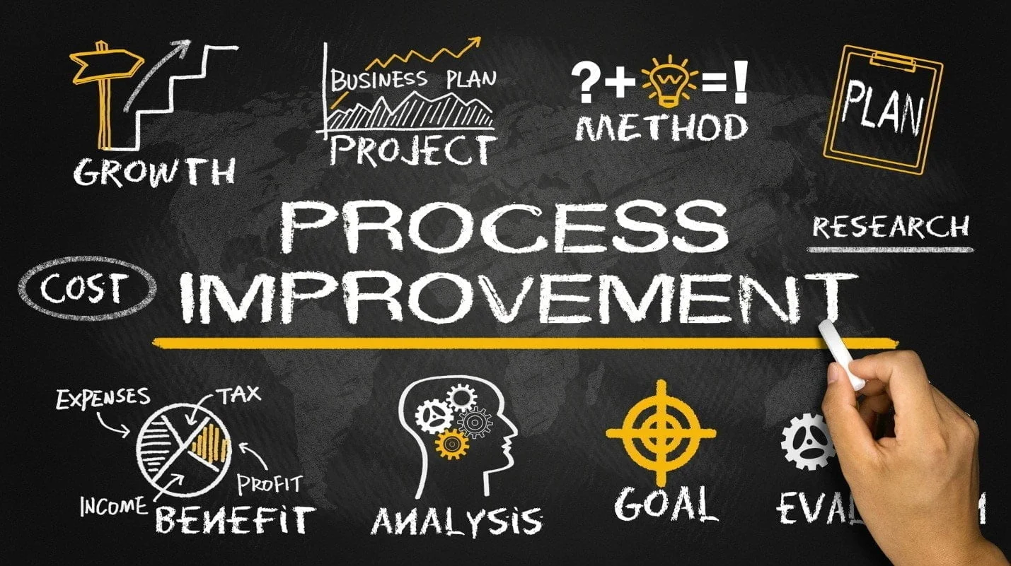 Business Process Automation Made Simple