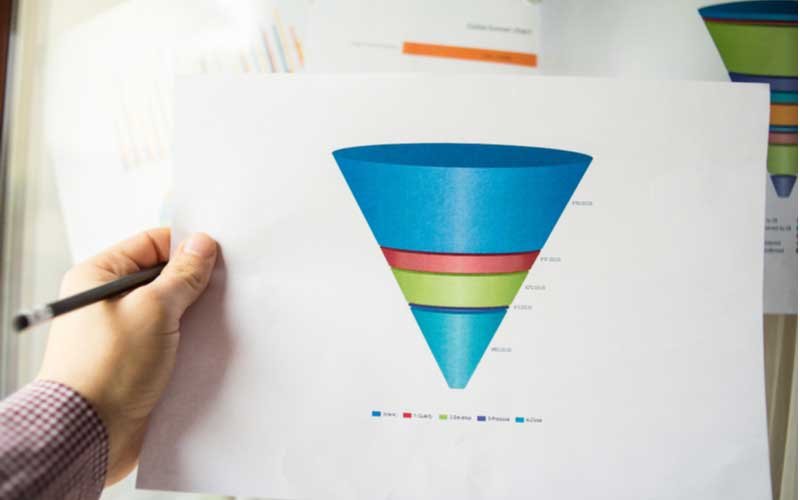 Demystifying The Sales Marketing Funnel