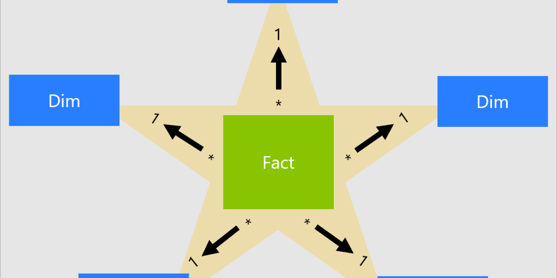 Star Schema Vs Other Models: What Works Best?