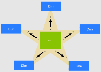 Star Schema Vs Other Models: What Works Best?