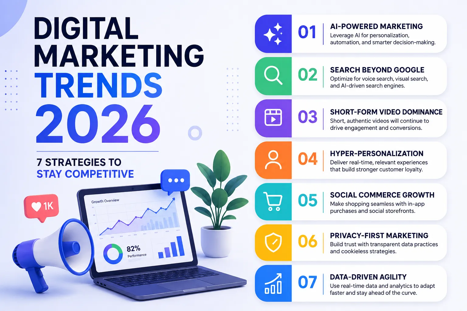 A futuristic digital marketing interface showing 3D product models and predictive analytics for 2026 business trends.