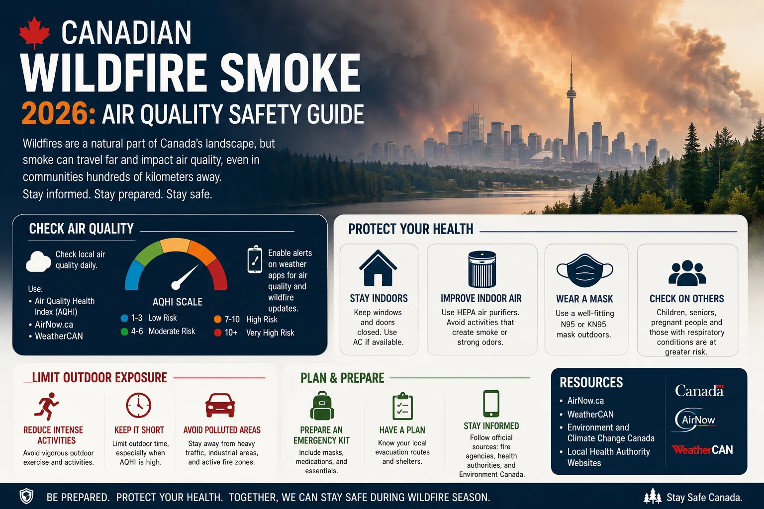 Canadian Wildfire Smoke 2026: How to Protect Yourself During Poor Air Quality