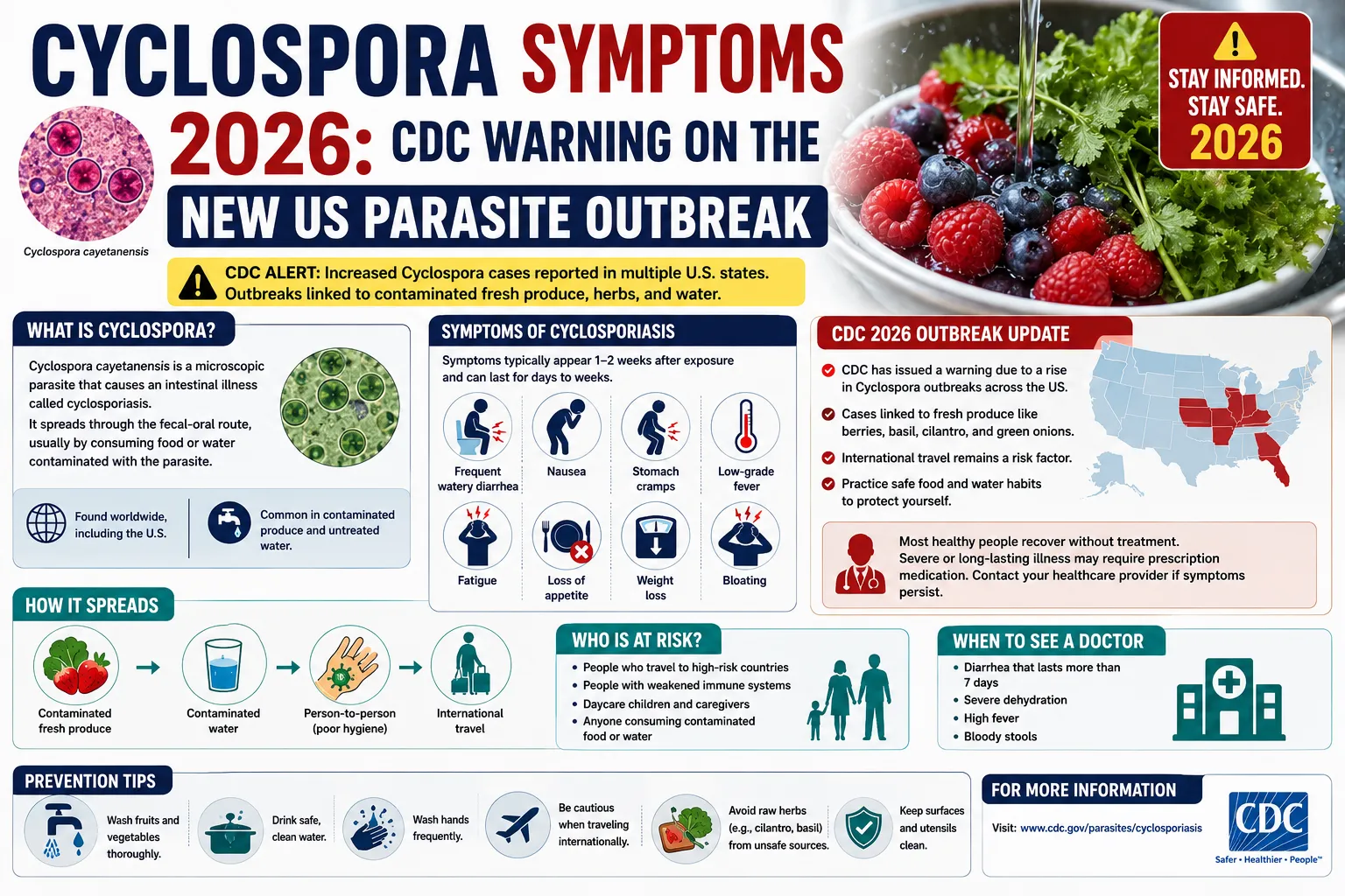 Cyclospora Symptoms 2026: CDC Warning on the New US Parasite Outbreak