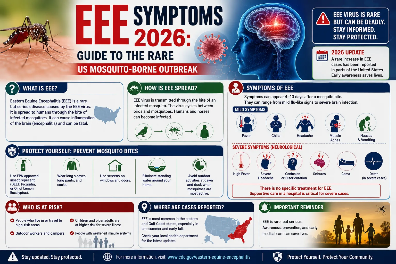 EEE Symptoms 2026: Guide to the Rare US Mosquito-Borne Outbreak