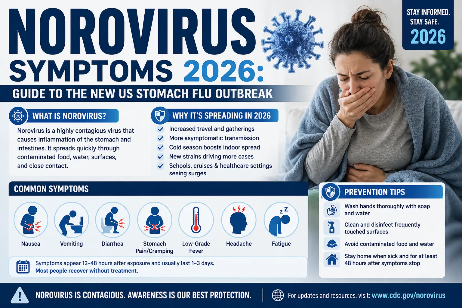 Norovirus Symptoms 2026: Guide to the New US Stomach Flu Outbreak