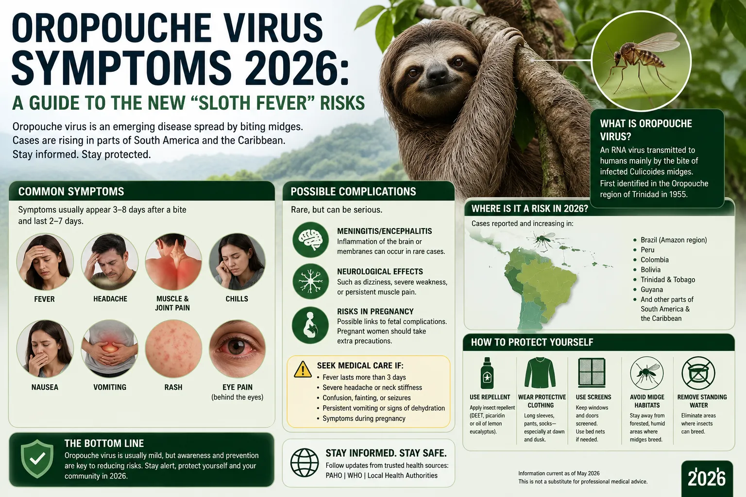 Oropouche Virus Symptoms 2026: A Guide to the New “Sloth Fever” Risks