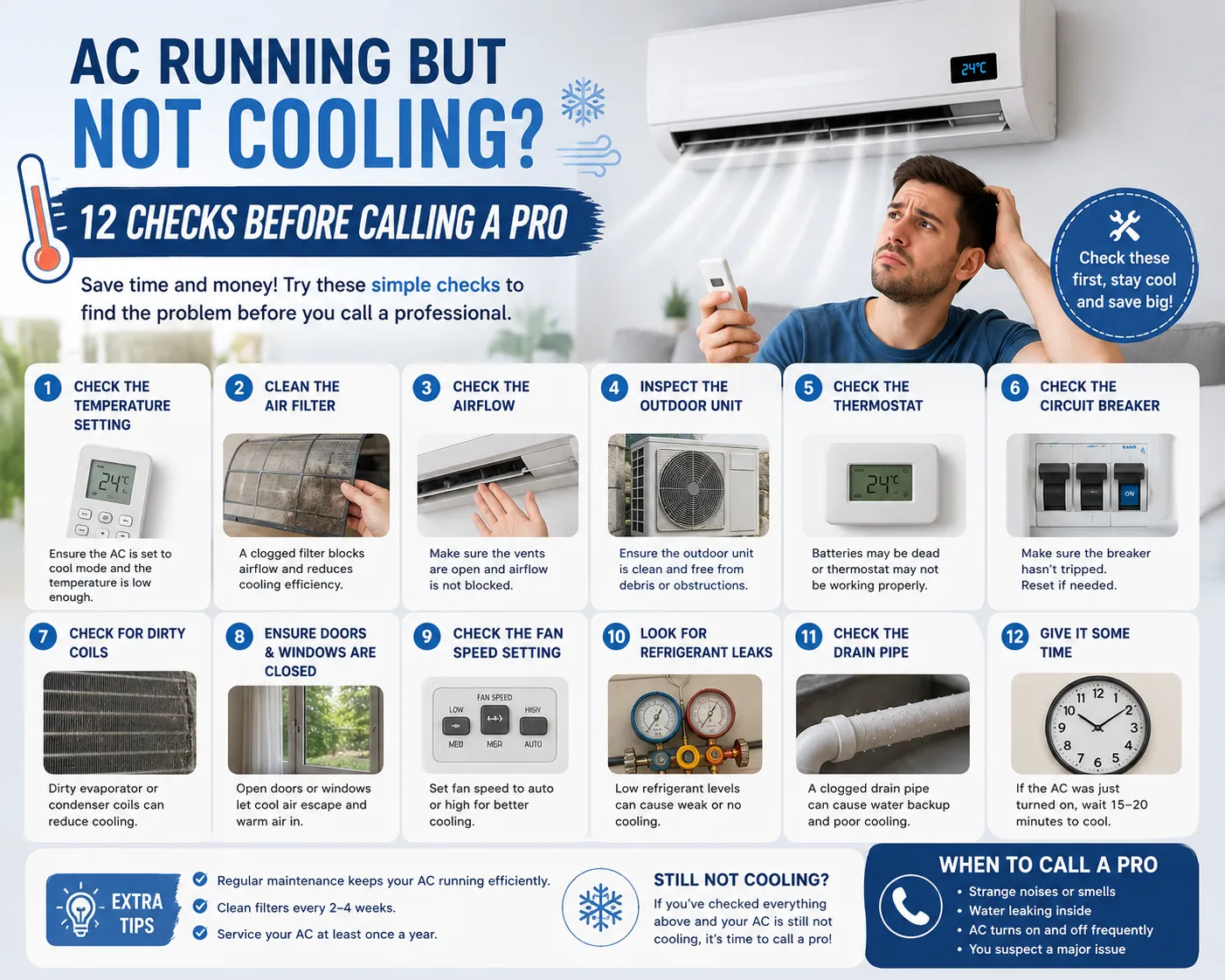 Technician inspecting a home air-conditioning unit that is running but not cooling